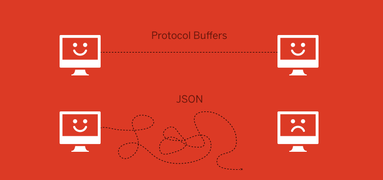 grpc-json.png